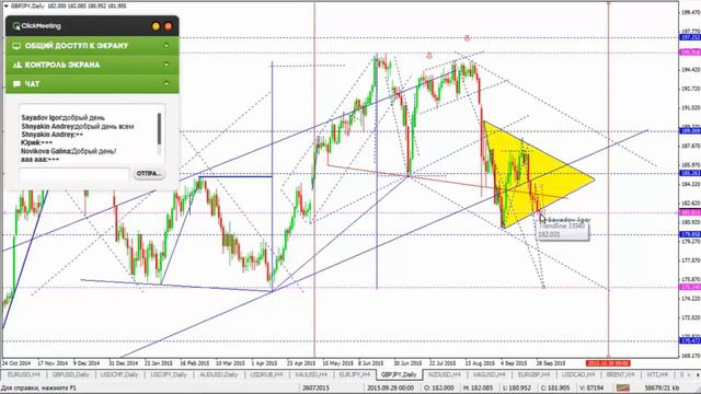 Форекс прогноз на 30.09.2015 - FXPRO.BY смотреть онлайн