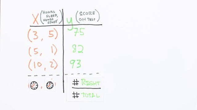 Neural Networks Demystified [Part 1: Data and Architecture] смотреть онлайн