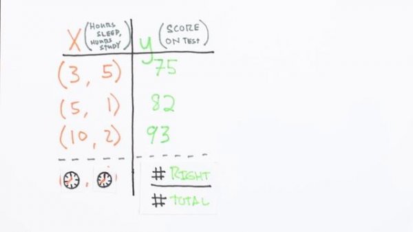 Neural Networks Demystified [Part 1: Data and Architecture]