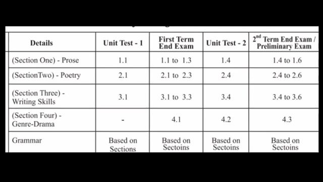 11th English exam pattern as per new syllabus | syllabus unit test смотреть онлайн