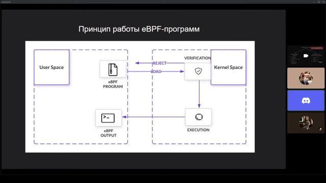 Модуль WAF на основе eBPF / Проектная практика 1 курс / осень 2021 смотреть онлайн