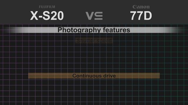 Fujifilm X-S20 vs Canon EOS 77D смотреть онлайн