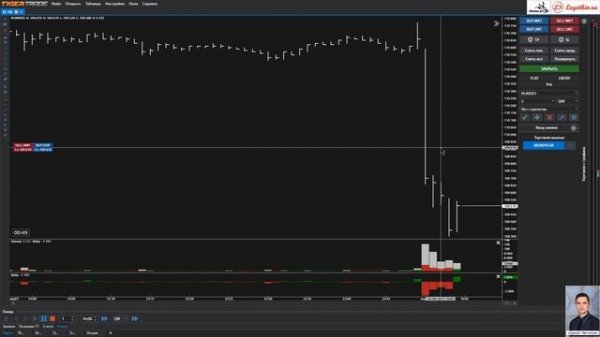 Типы ордеров и торговый модуль в TigerTrade: торговля с графика