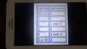 Группа картера и шестерни ГРМ герцог на мотоцикл Урал.