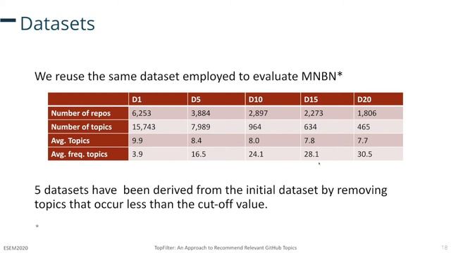 ESEM 2020: TopFilter: An Approach to Recommend Relevant GitHub Topics смотреть онлайн