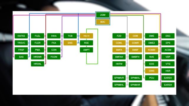 Тест-Драйв RR Cullinan : Чего в нем больше- BMW или Rolls-Royce ? смотреть онлайн