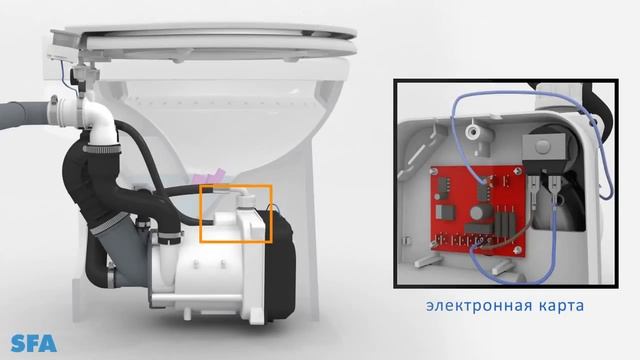 Канализационный насос SFA Sanicompact 43 смотреть онлайн