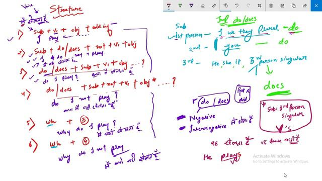 Lecture 4 | simple present tense | English grammar | basic rules | ssc | drdo смотреть онлайн