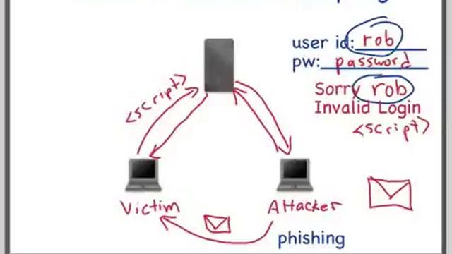 Cross Site Scripting (Reflected XSS) Demo смотреть онлайн
