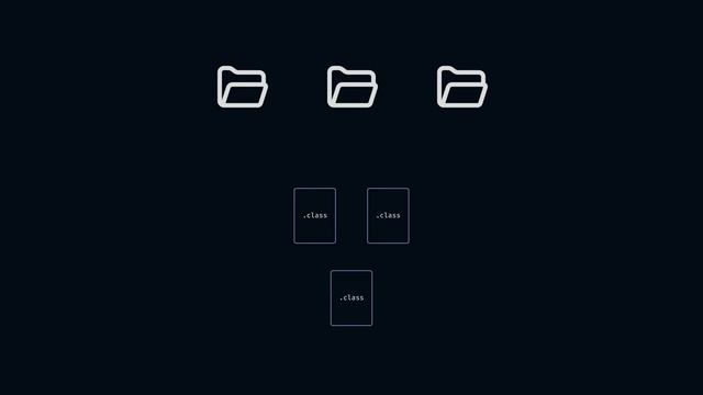 How Java REALLY Works: Packages, Jars & Classpath смотреть онлайн