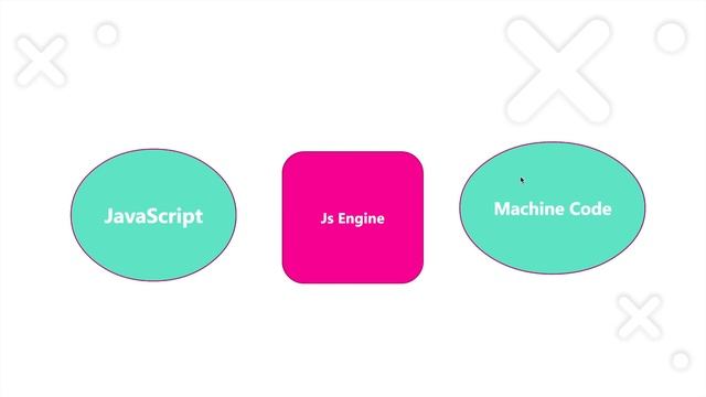 Node JS Tutorial - 2 - Node Architecture смотреть онлайн