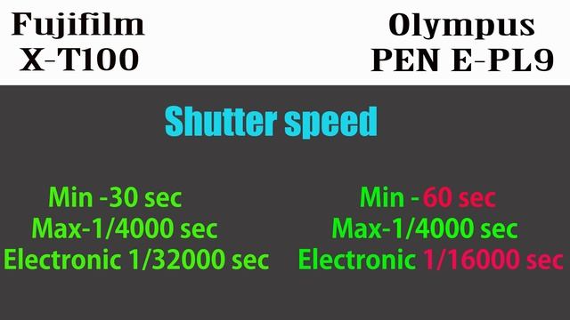 Fujifilm X-T100 vs Olympus PEN E-PL9 смотреть онлайн