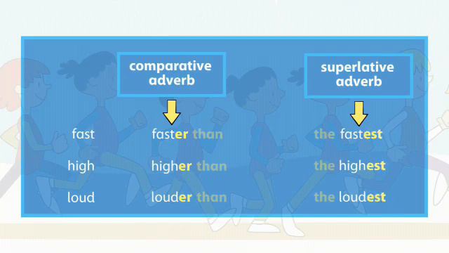 Comparative and Superlative Adverbs: Comparative and Superlative adverbs and adjectives смотреть онлайн