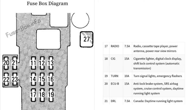 Toyota T100 Pickup Truck (1993-1998) fuse box diagrams смотреть онлайн
