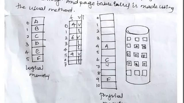 OS Module 4 Virtual Memory Management смотреть онлайн
