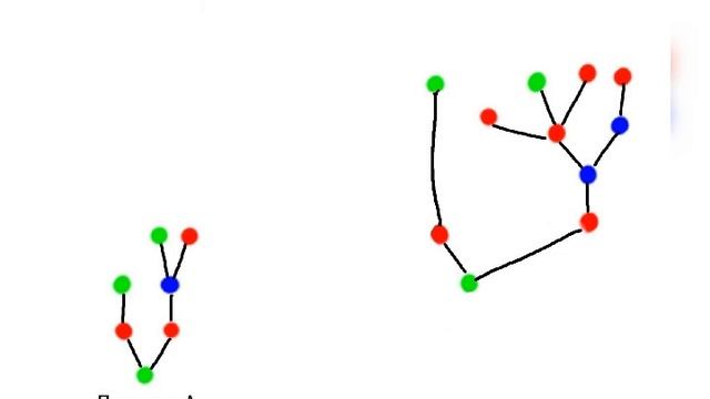 Последовательность ДЕРЕВЬЕВ. ФУНКЦИЯ TREE. Число TREE(3). Гугология. Googology. смотреть онлайн