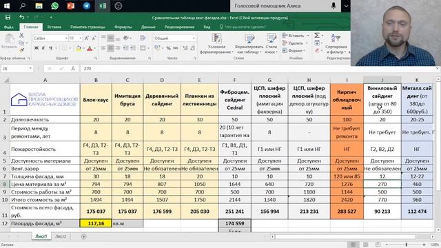 Вентфасады. Сравнительная таблица 10-ти фасадов, их стоимости и долговечности смотреть онлайн