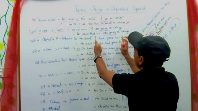 Narration/ Speech: All Tenses change rules in reported speech with Bangla meaning in an easy way смотреть онлайн