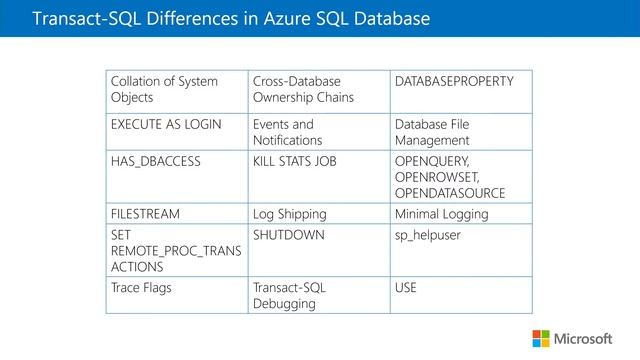 20765 - Provisioning SQL Databases - Module 8 смотреть онлайн