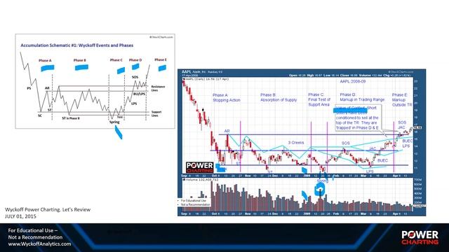 Tape Reading Workshop (Part 2) With IBM Case Study - Power Charting - 1.26.2024 смотреть онлайн