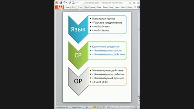 Теоретическая Лингвокарта смотреть онлайн