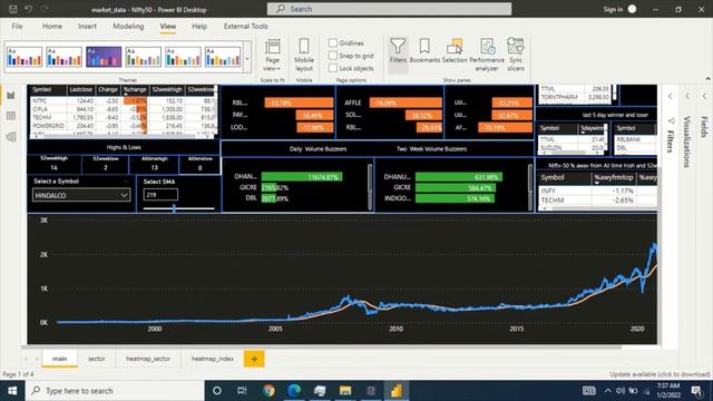 Python PowerBi application for stock market. #python #powerrBI #datascience #fastapi #sql смотреть онлайн