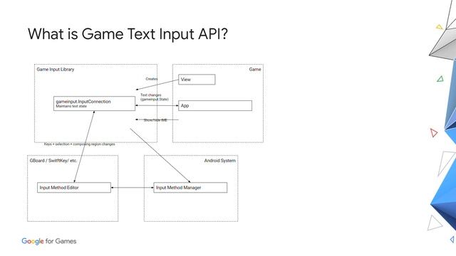 C/C++ libraries for Android games смотреть онлайн