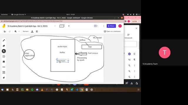 B6 W7 D1 Tutorial 1 - Introduction to Data Engineering Tools: Kafka, Airflow, and Spark смотреть онлайн