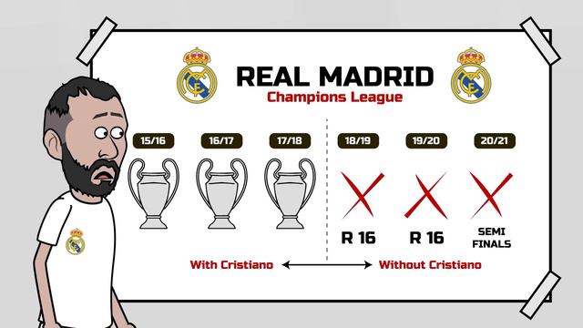 Benzema Wins Ballon D'or 2022