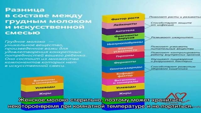 Состав, жирность и температура грудного молока смотреть онлайн