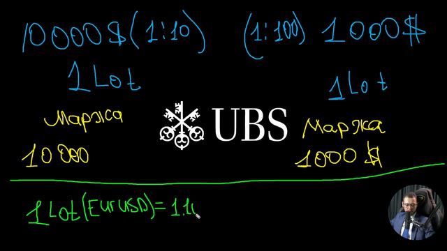 Kredit Yelka (Плечо) Bu Nima? | Kredit Yelka Miqdorini Tanlash | Feruzbek Aliyev | Uranus