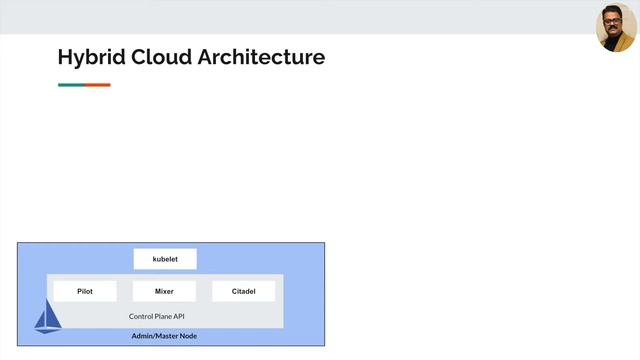 Hybrid Kubernetes Deployment Architecture with Anthos - Part1 - Understanding смотреть онлайн