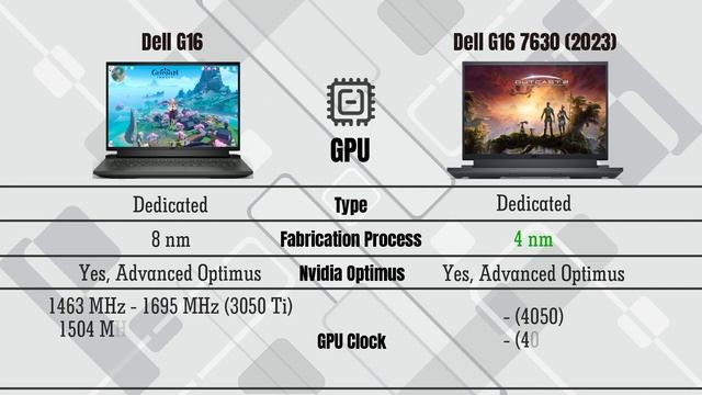Dell G16 7630 (2023) Vs Dell G16
