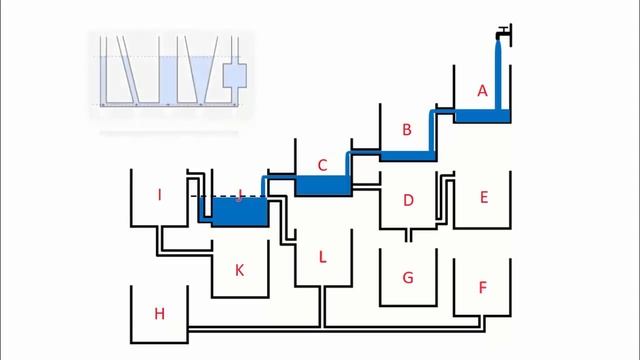 Which Tank Will Fill Up First? || Solution || VIRAL PUZZLE смотреть онлайн