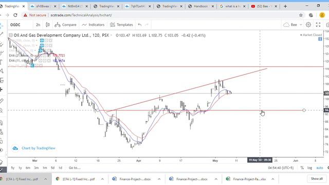 20200511 - KSE100 VIEW and Other STOCKS смотреть онлайн