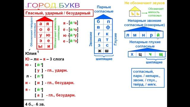 Фонетический разбор (часть 4) смотреть онлайн
