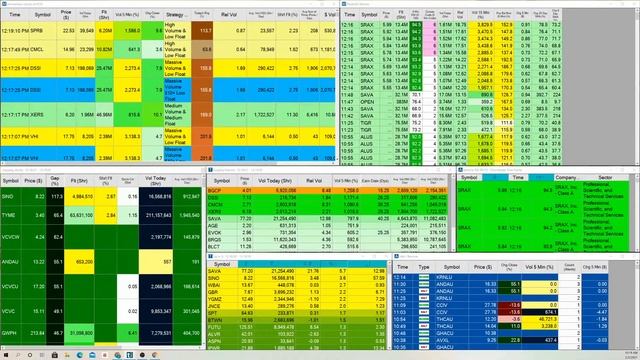 Live Day Trading Stock Scanner 2/3: Pre-market Gap Scanner смотреть онлайн