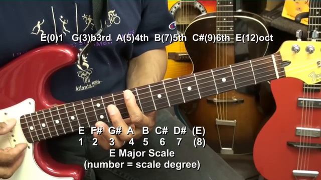 Guitar Fret Markers : WHAT ARE THE DOTS FOR? Tutorial Lesson @EricBlackmonGuitar смотреть онлайн
