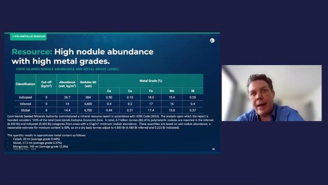 Odyssey Marine Exploration Inc NASDAQ OMEX смотреть онлайн