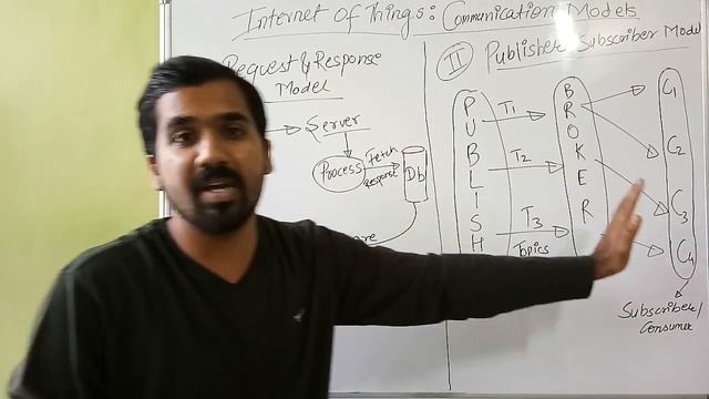 IOT : Communication Models
(HINDI) смотреть онлайн
