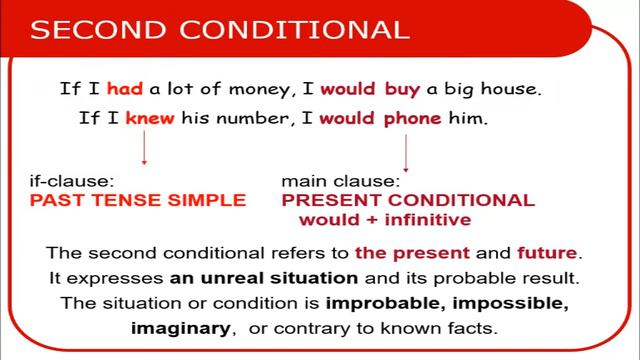 All Conditionals in English (0 1 2 3) | Conditional Sentences смотреть онлайн