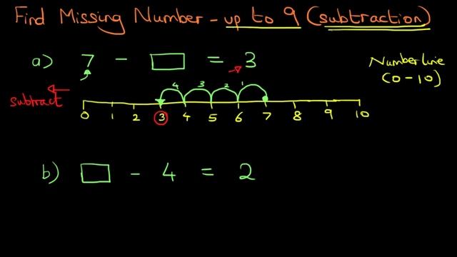 Find Missing Number (numbers up to 9) - subtraction 1 смотреть онлайн