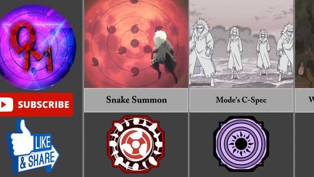 All Uchiha Madara Skill-Ability You Didn't Know in Shindo Life| Roblox| смотреть онлайн