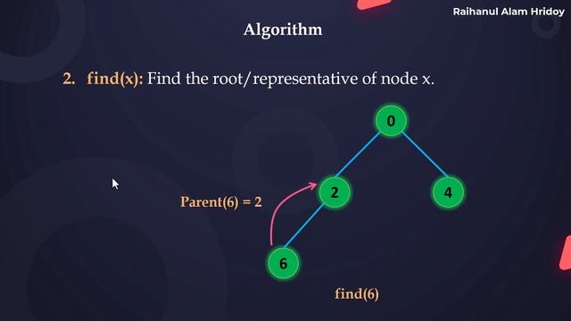 Union Find Algorithm | DSA смотреть онлайн