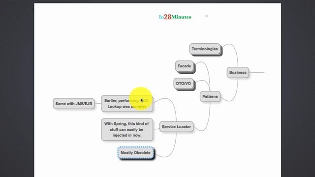 Java EE Service Locator Pattern with Example смотреть онлайн