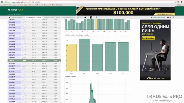 Волатильность на Форекс - методики применения