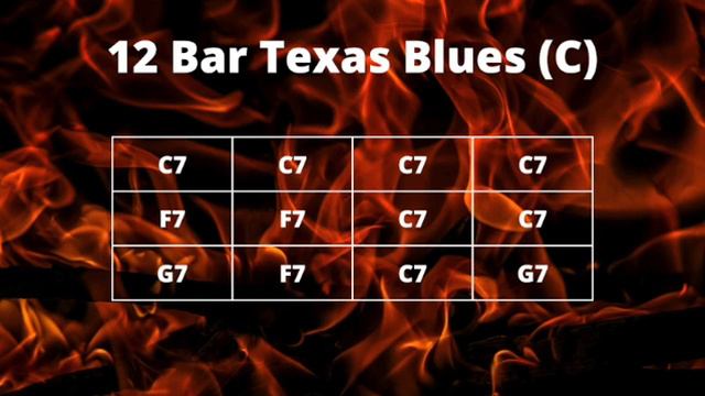 12 Bar Texas Blues Bass Backing Track (C) | No Bass | 130 BPM смотреть онлайн