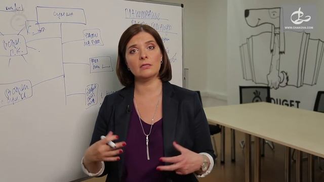 Как эффективно спланировать работу команды. «Навигатор» действий. Чакова Лилия смотреть онлайн