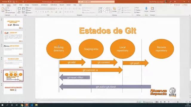 Git y Github смотреть онлайн