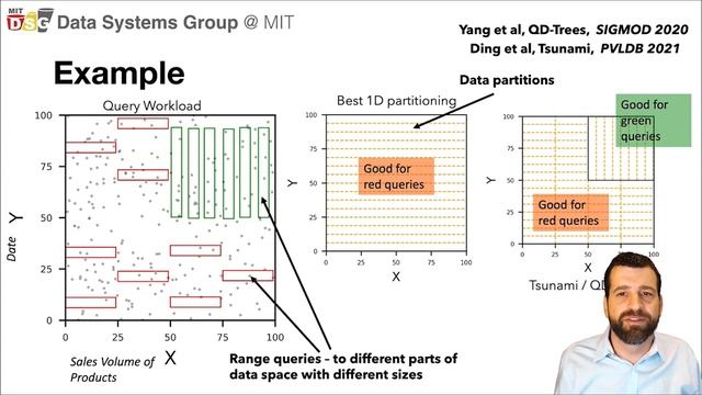Self-Organizing Data Containers смотреть онлайн